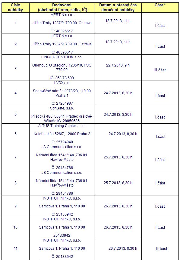 Seznam obdržených nabídek — tabulka 1