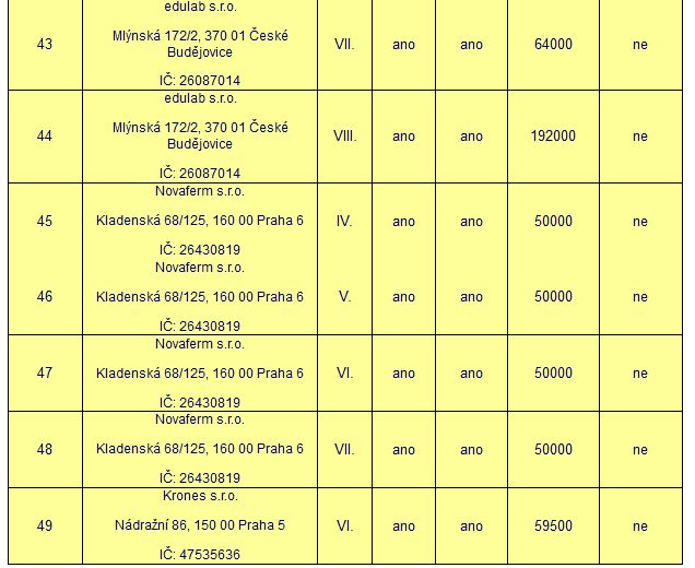 Výsledek kontroly otevírání obálek — tabulka 10