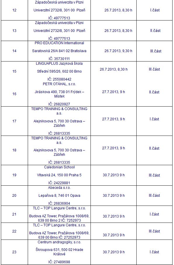 Seznam obdržených nabídek — tabulka 2