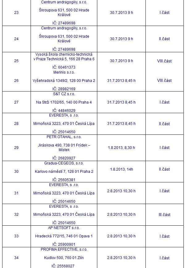 Seznam obdržených nabídek — tabulka 3