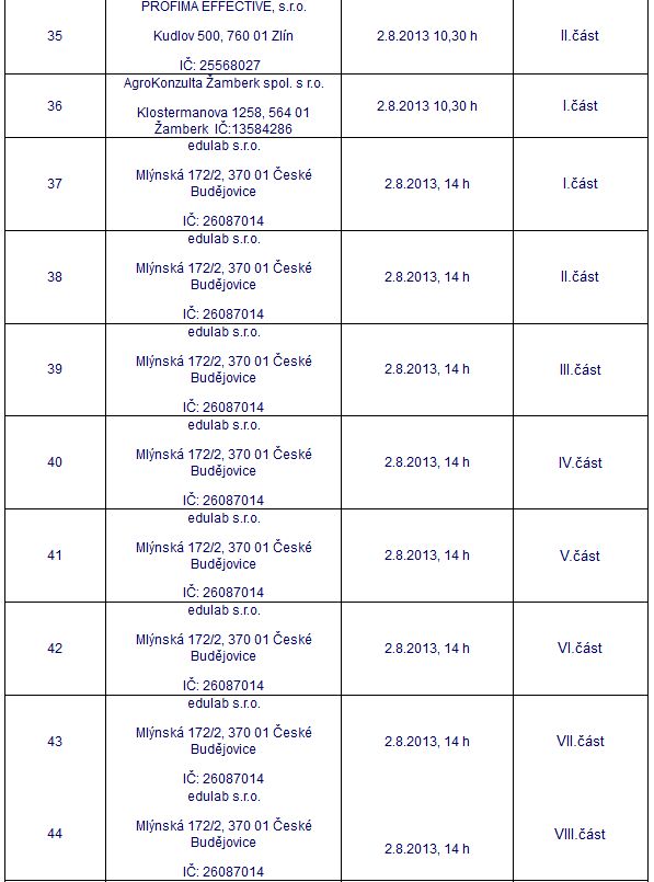 Seznam obdržených nabídek — tabulka 4