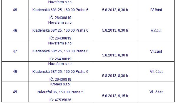 Seznam obdržených nabídek — tabulka 5
