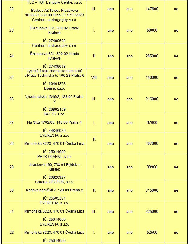 Výsledek kontroly otevírání obálek — tabulka 8