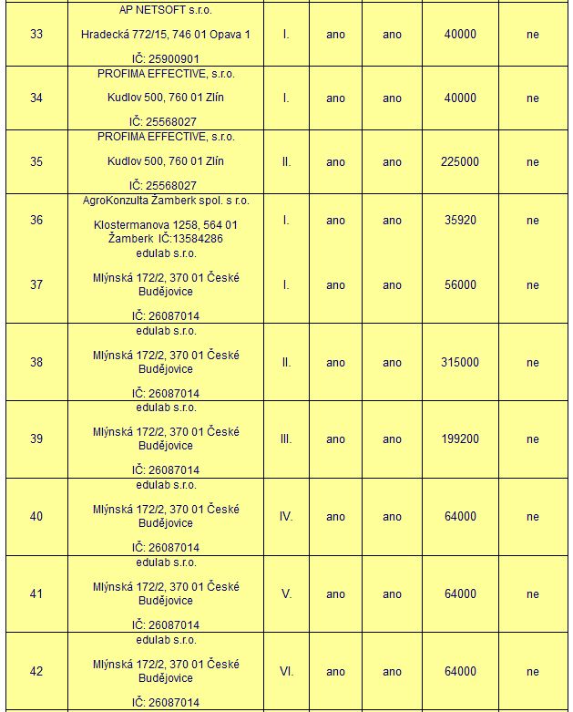 Výsledek kontroly otevírání obálek — tabulka 9
